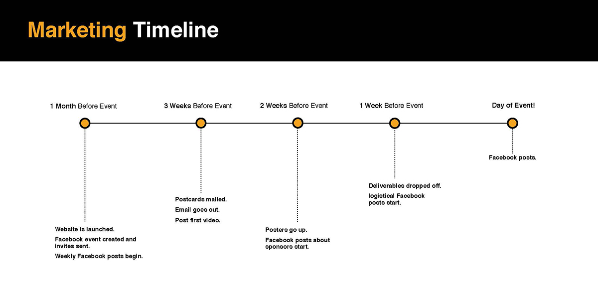 Arrivals timeline
