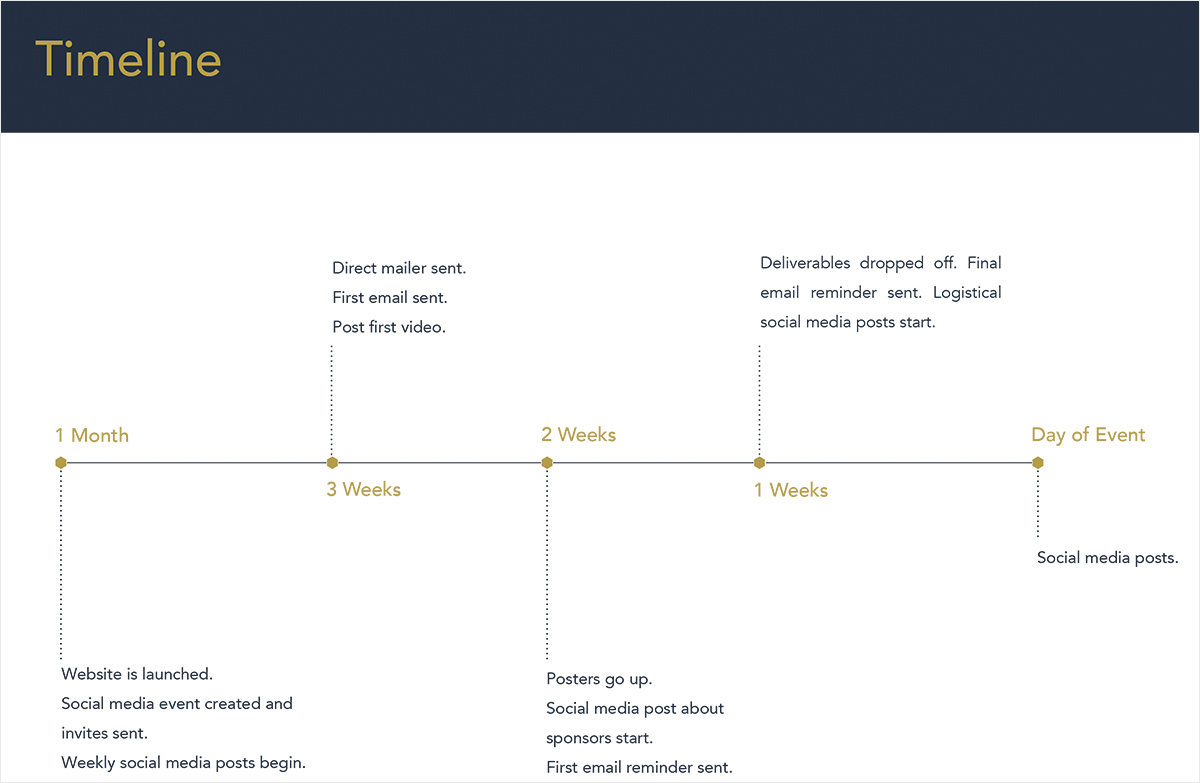 hive timeline